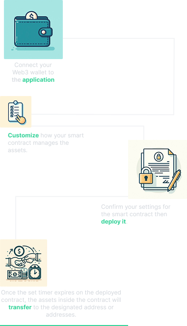 How it works image explanation